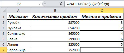 Функция rank