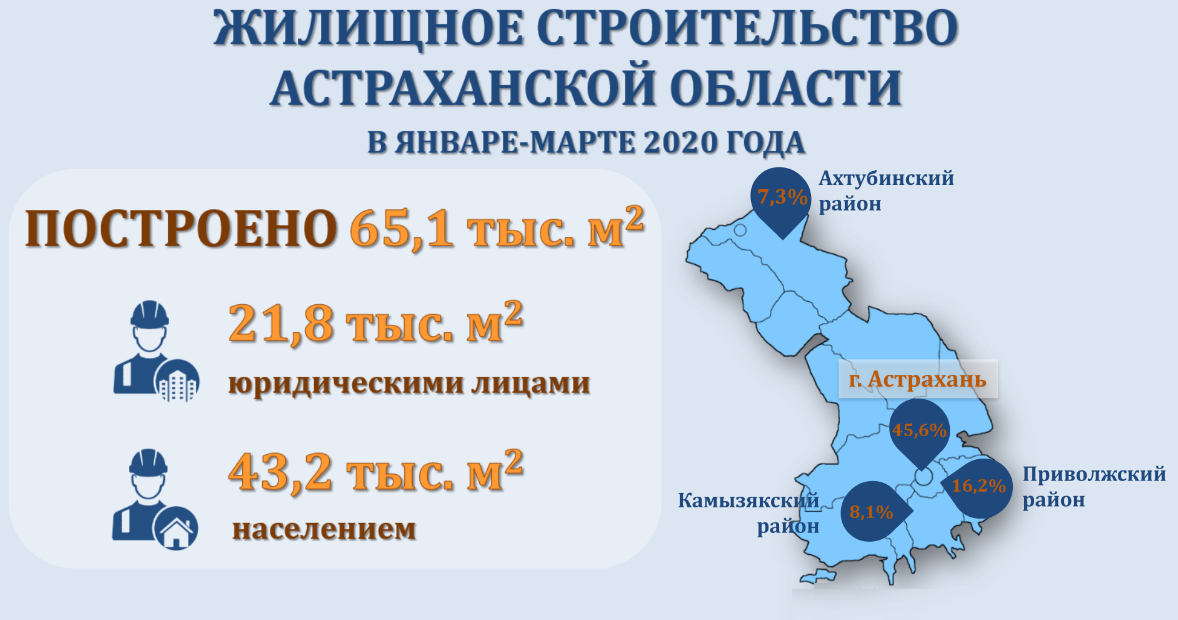 Изображение: Астраханьстат