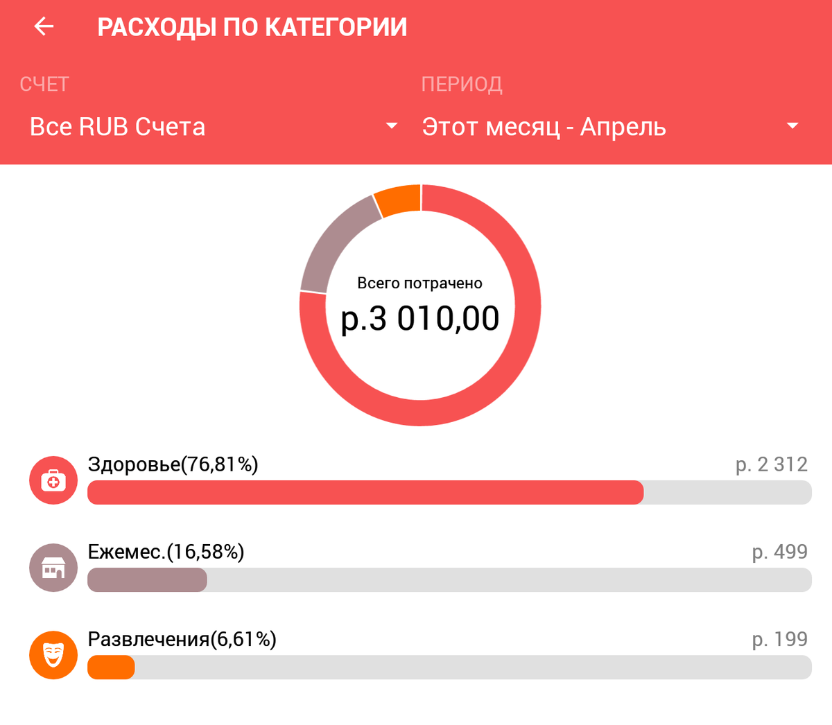 Расходы за прошлый месяц. Расходы за апрель. Большие расходы за месяц. Расходы за ночь. Свои траты за месяц.