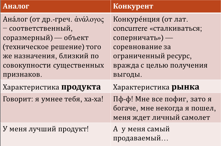 Если вы не читали предыдущие мои статьи по данной теме. То начните сначала. Первая статья
На сайте удобно просматривать список статей Что такое инновации?-2