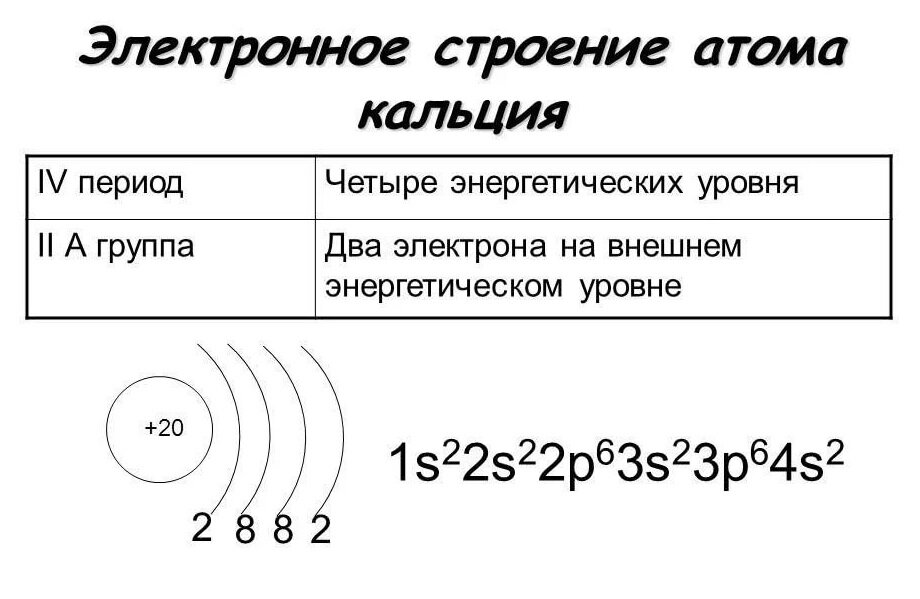 Энергетическая диаграмма калия