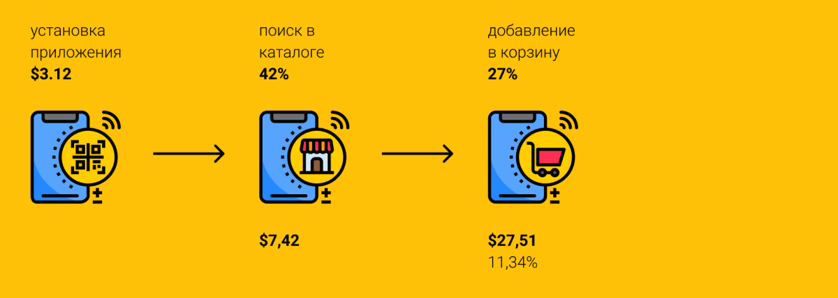 Дизайн как антикризисный инструмент экономики