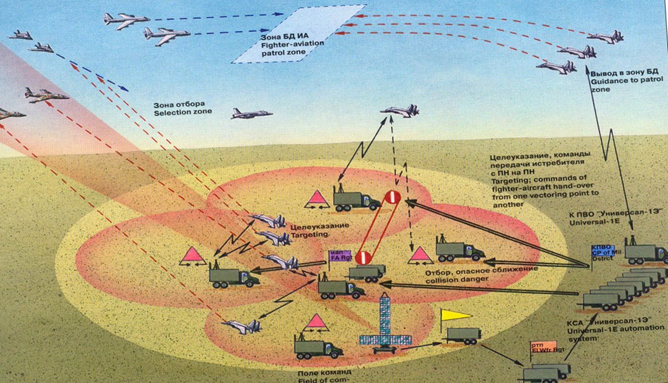 Схема части звёздного налёта