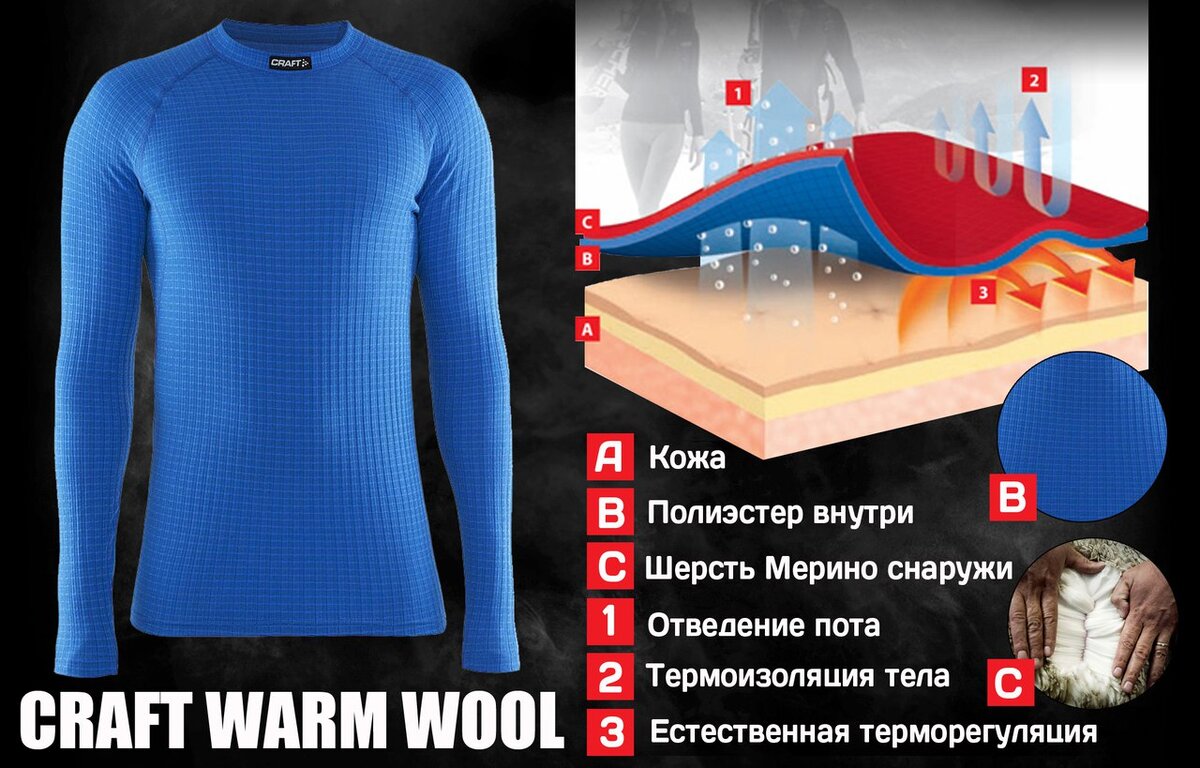 Температура термобелья. Ткань для термобелья. Принцип действия термобелья. Термобелье изнутри. Полипропилен термобелье.