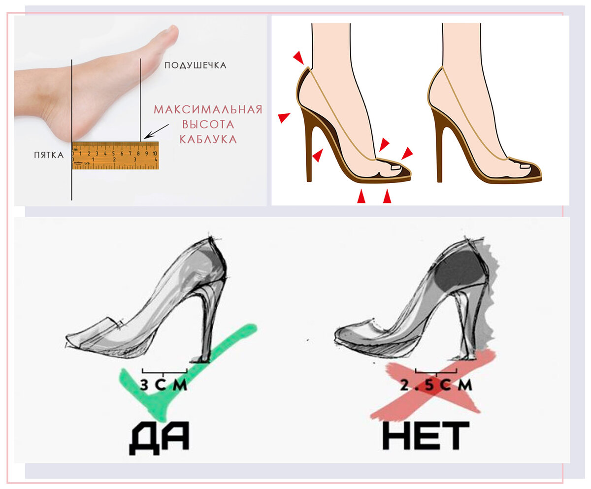 Двумстам пятидесяти рублям нет туфель. Форма каблука. Туфли с правильной колодкой. Разновидность туфель на шпильке. Правильная колодка туфель на каблуке.