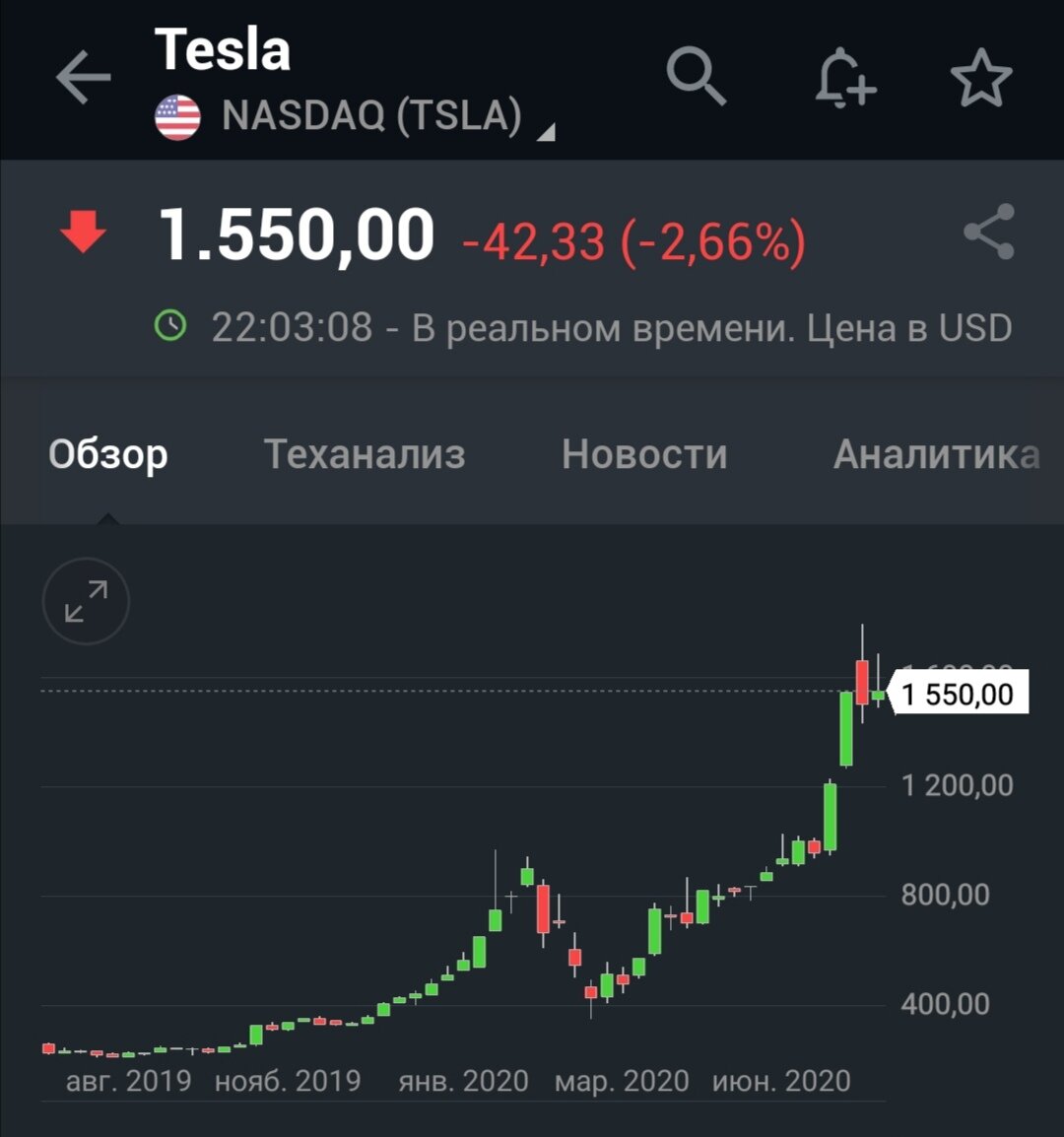Акции Тесла 