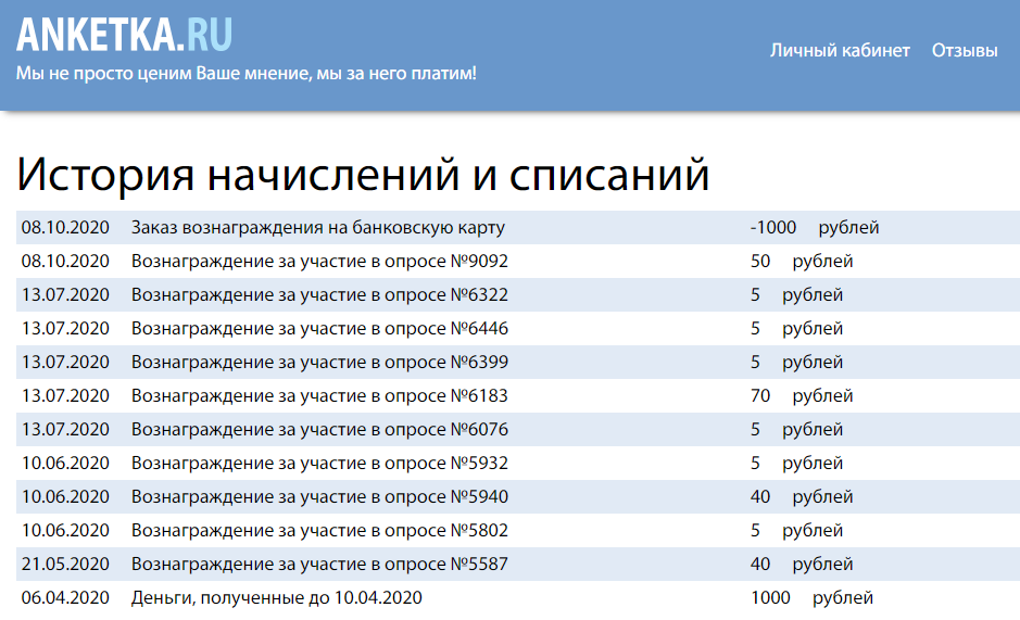 Скриншот из личного кабинета в сервисе "Анкетка" автора