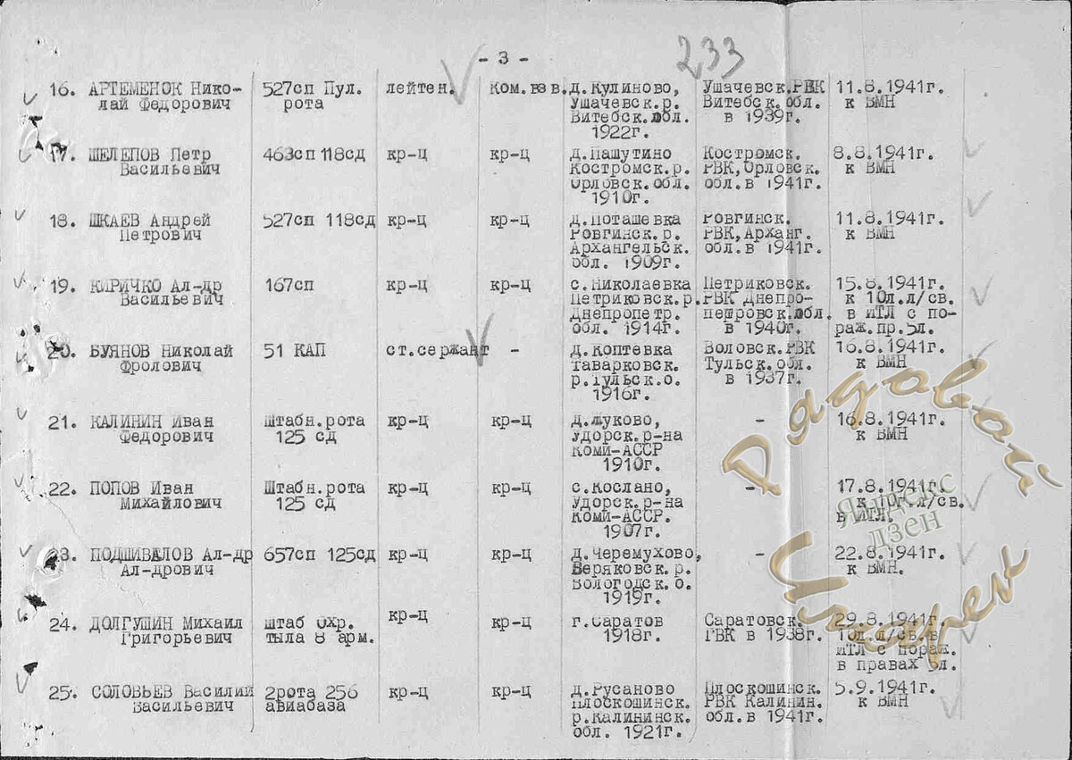 Список сд. 118 Стрелковой дивизии. 354 СД 1201 СП список военнослужащих. 314 Стрелковая дивизия в Петропавловске список солдат.