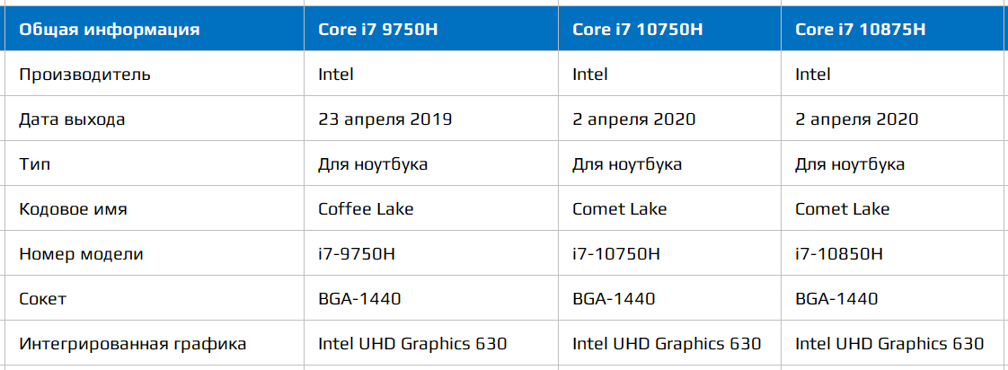 Сравнение общих характеристик процессоров Intel Core i7 9th и 10th
