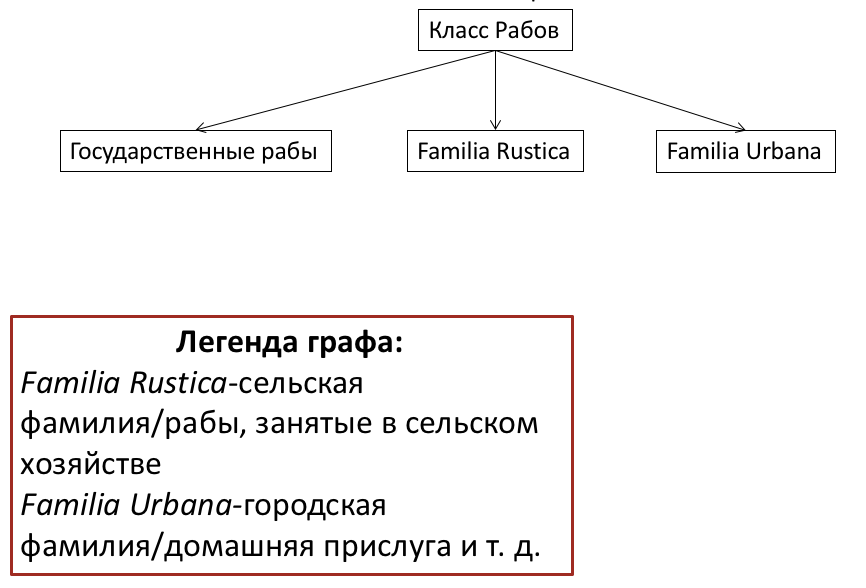 Кто такой клиент в древнем риме