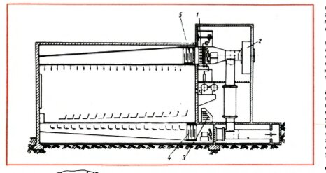 Принципиальная схема кинотеатра с ароматическим сопровождением фильмов. 1-генератор запахов, 2-кондиционер, 3-система синхронизации, 4 и 5 - анустические фильтры.