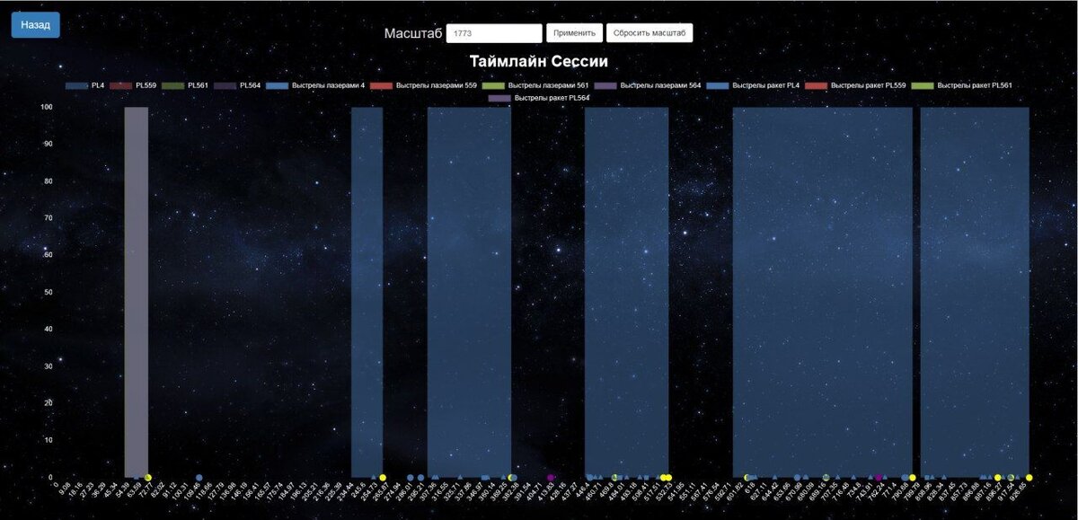 В каждый момент времени происходящее в игре фиксируется на таймлайне. 
