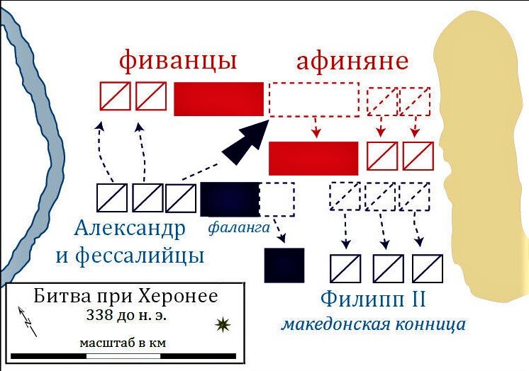 Битва при херонее