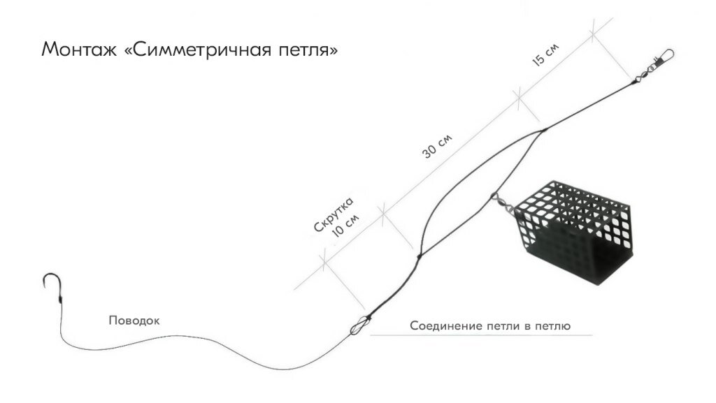 Оснастка фидера картинки