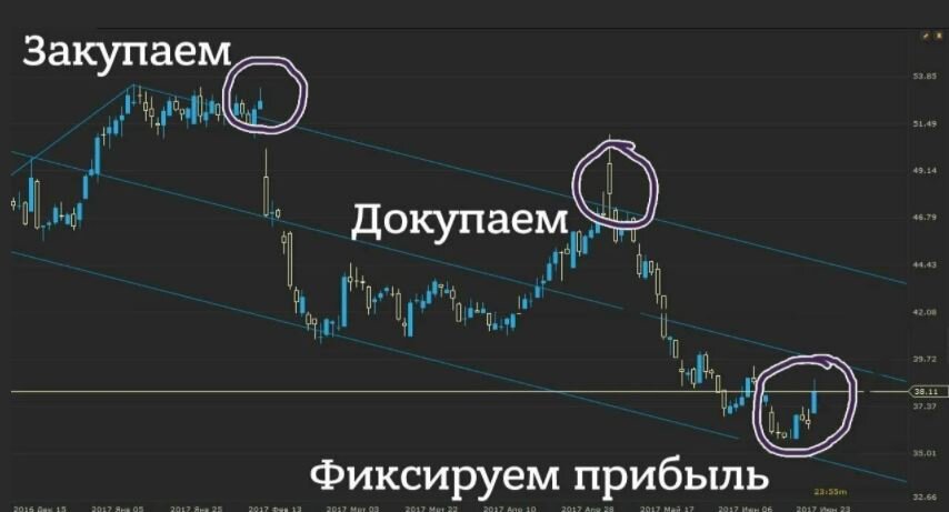 Немножко юмора 