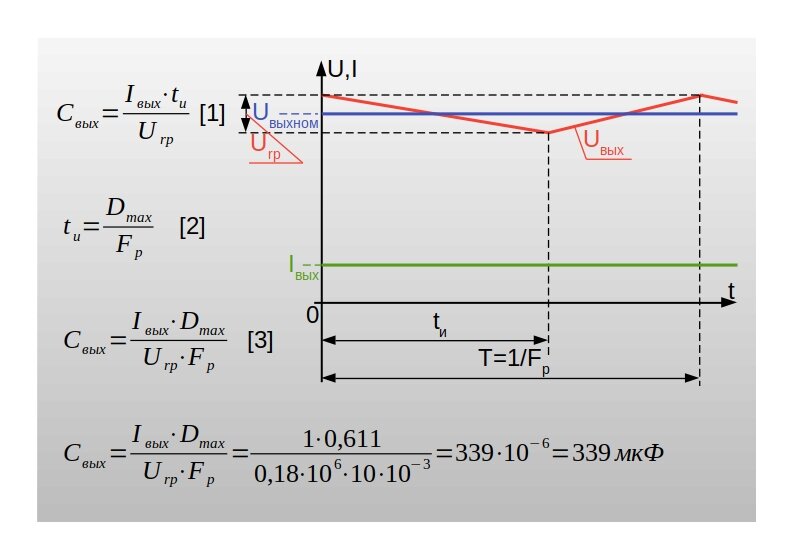Расчет выходного конденсатора