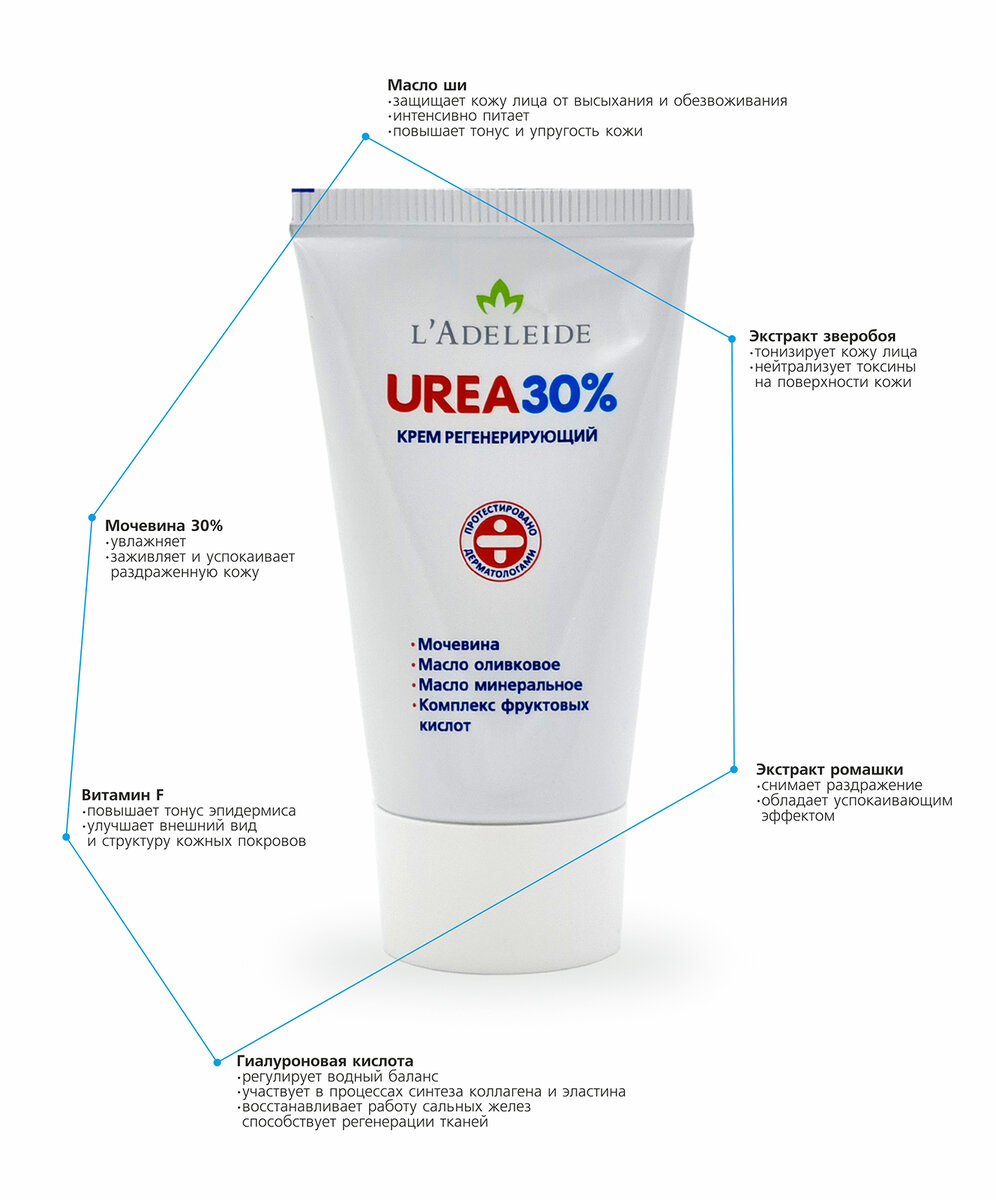 L'Adeleide Регенерирующий крем Urea 30%