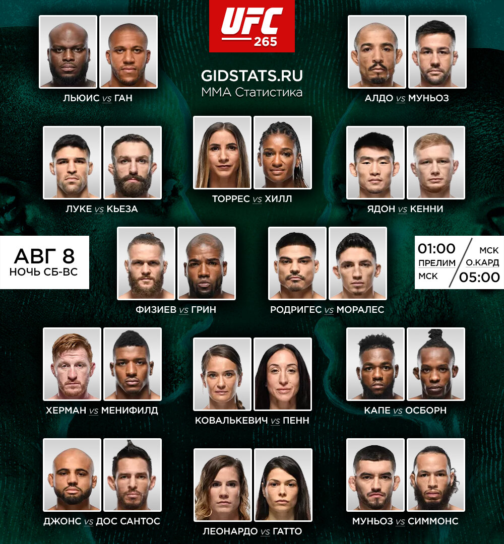 UFC 265: основной кард и прелимы
