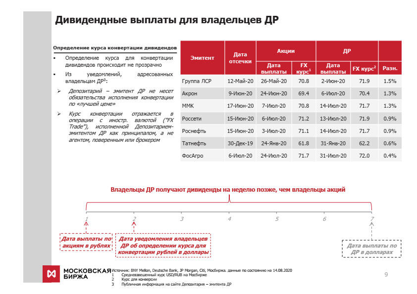 Глобальные депозитарные расписки. Базовый стандарт депозитарной деятельности.