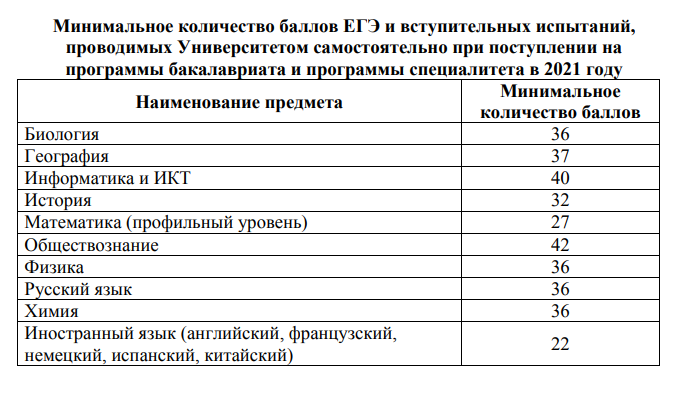 Рут специальности