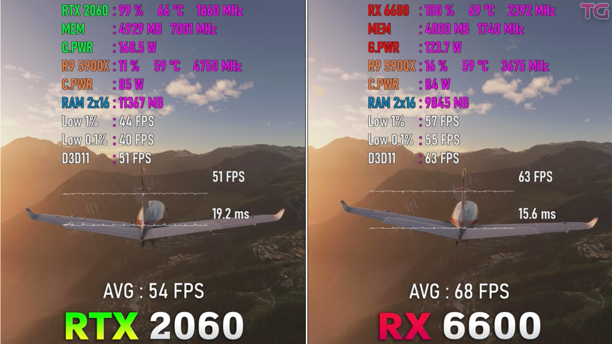 Флай симулятор