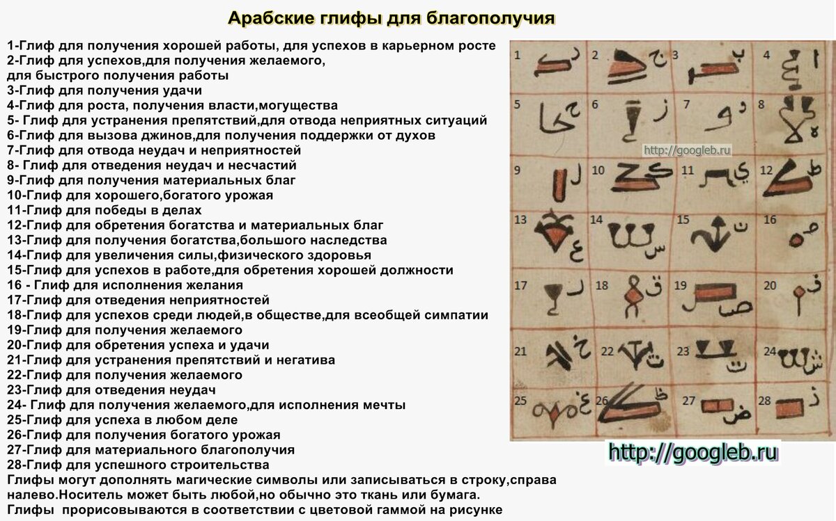 Глифы их значения. Арабские глифы. Магические глифы. Глифы и их значения. Что такое глифы в магии