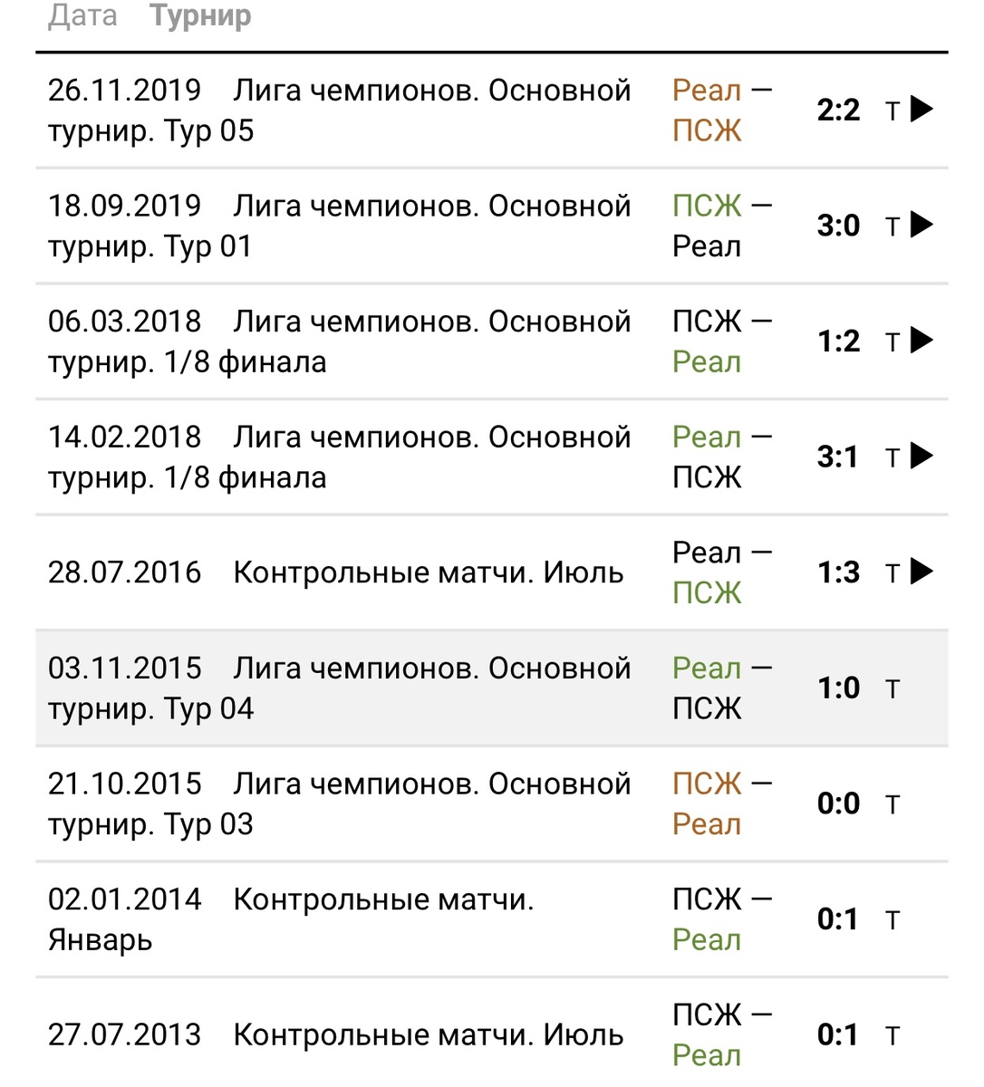 Как видел последние года были довольно таки голевыми и красивыми матчами посмотрим что же будет сейчас 