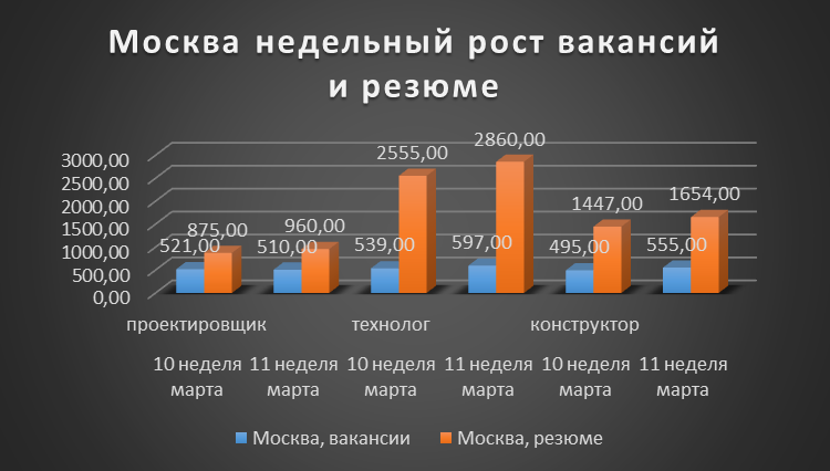   Коллеги! Хорошего дня! Кадровое Бюро «Охота» продолжает делиться аналитикой.-2