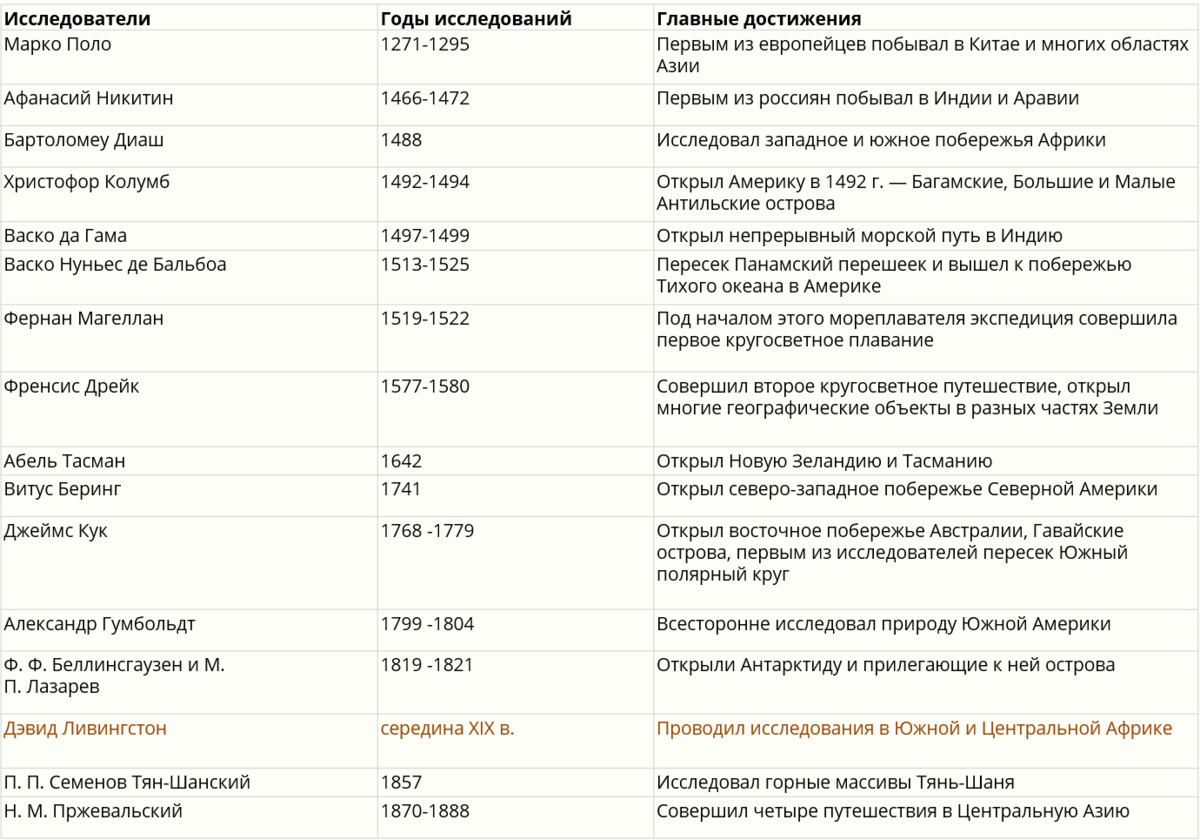 Готовимся к ОГЭ по географии. Задание №1. | География без репетитора | Дзен