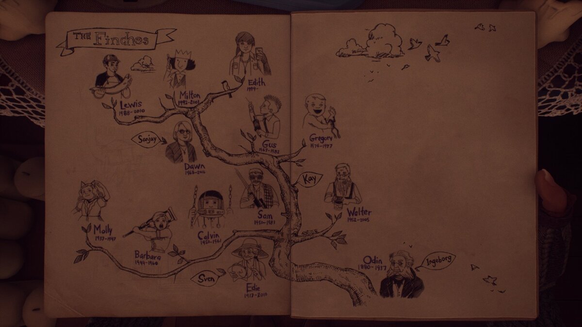 Семейное древо Финчей.