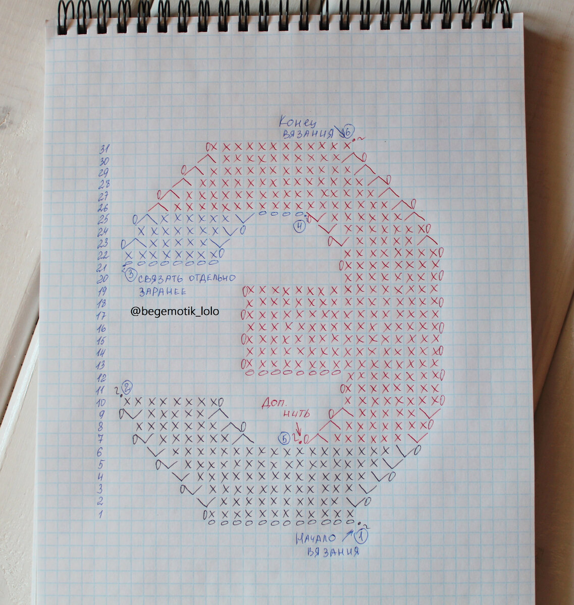 о - воздушная петля, х - это столбик без накида, V - это прибавка из столбиков без накида, /\ - это убавка из столбиков без накида