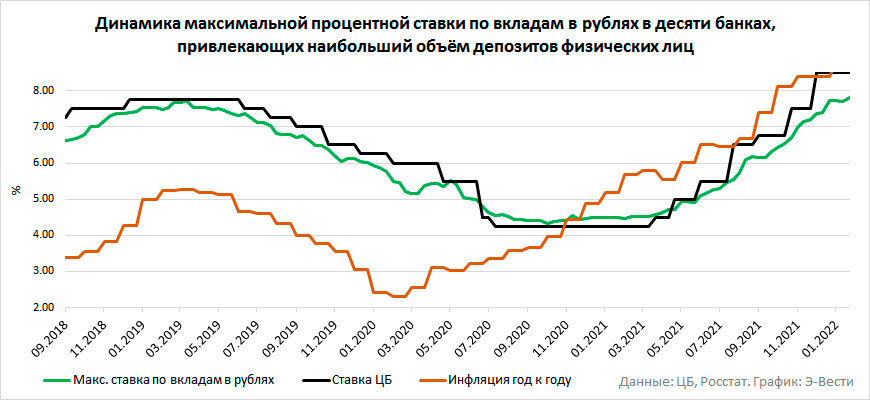 График роста инфляции. Данные ЦБ и Росстат