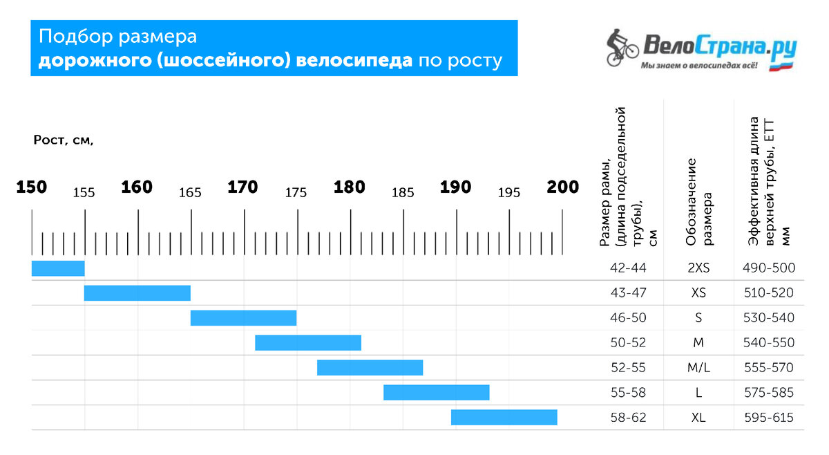 Сравнение ростов