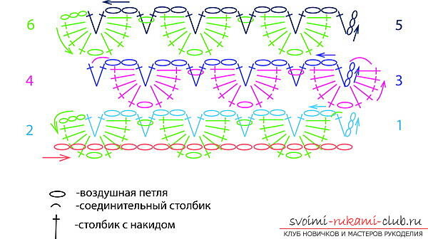 Узор чешуйки крючком схема. Узор чешуйки мастер класс. Чешуйки крючком. Узор чешуйки. Узор чешуя крючком.