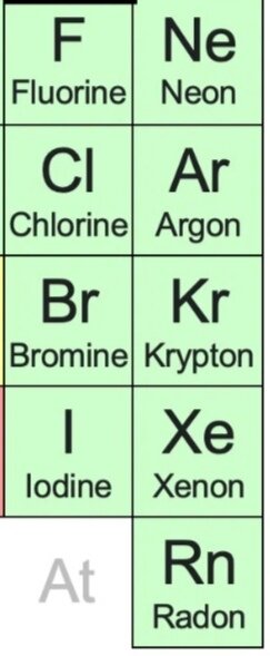 Vll и Vlll группы -  активные неметаллы и инертные газы периодической системы Менделеева.