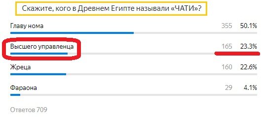 Вопрос с предыдущего теста. Правильный ответ- Красным