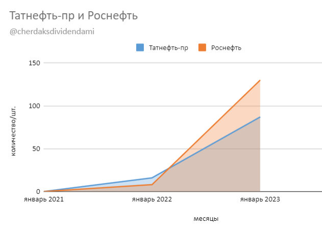 Зарплата в январе 2023 года