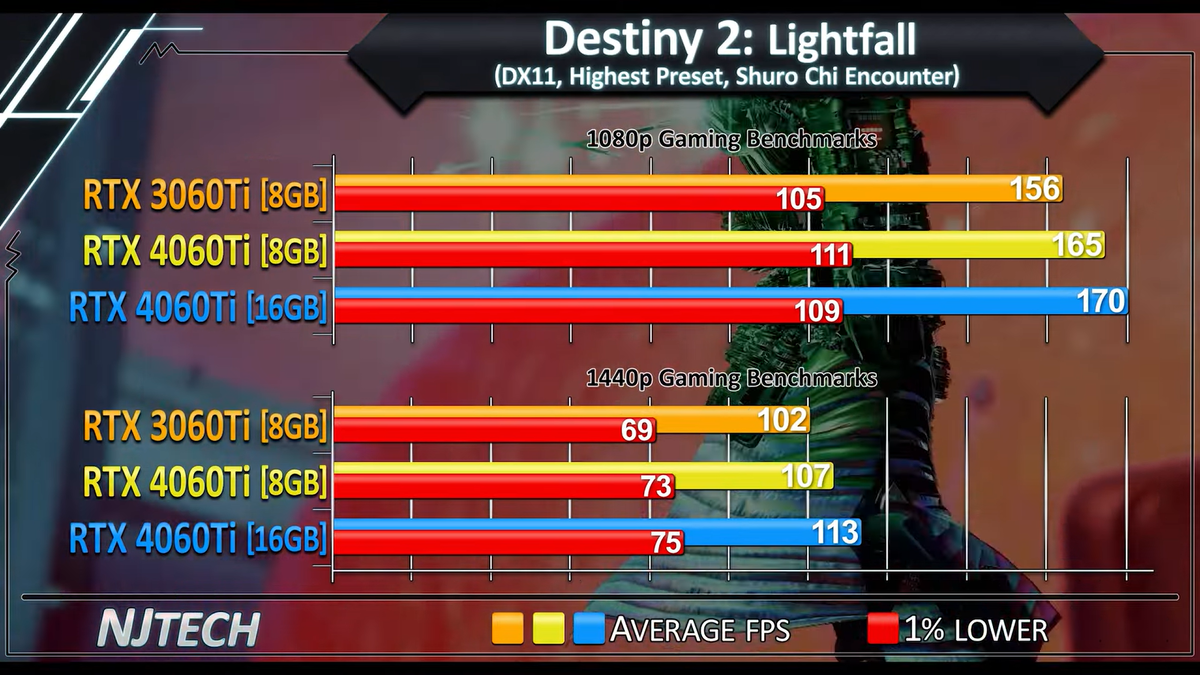 Geforce rtx 3060 ti коробка. Gigabyte rtx 4060 ti. Grid 2019 rtx 3060 ti. самая большая видеокарта. Rtx 4060 vs 4060 ti 8gb.