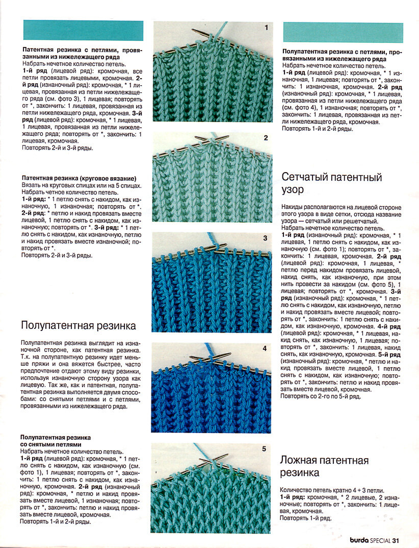 Патентная резинка спицами со схемами и описанием вязания