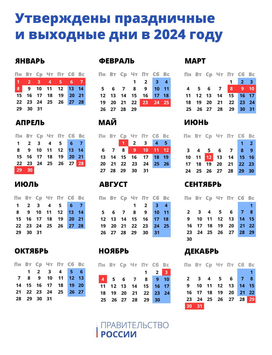 Правительство утвердило праздничные и выходные дни в 2024 году В новогодние праздники 6 и 7 января выпадают на субботу и воскресенье, в связи с чем их решено перенести на 31 декабря и 10 мая...