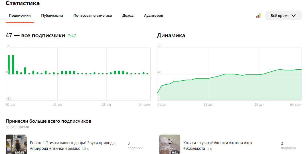 До МОНЕТИЗАЦИИ на ДЗЕНЕ рукой подать!