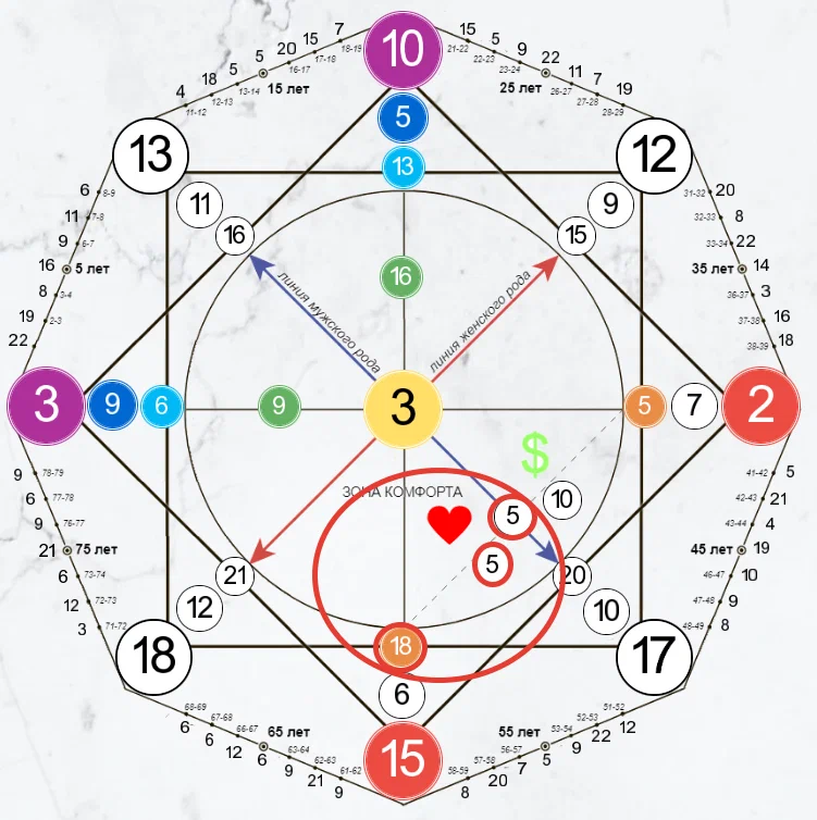 Канал отношений выделен красным кругом, на скриншоте - 18-5-5