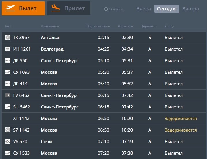 Аэропорт кневичи прилет вылет. Номер рейса победа. Внуково прилет международных рейсов. Рейсы аэрофлота. Расписание авиа полетов.
