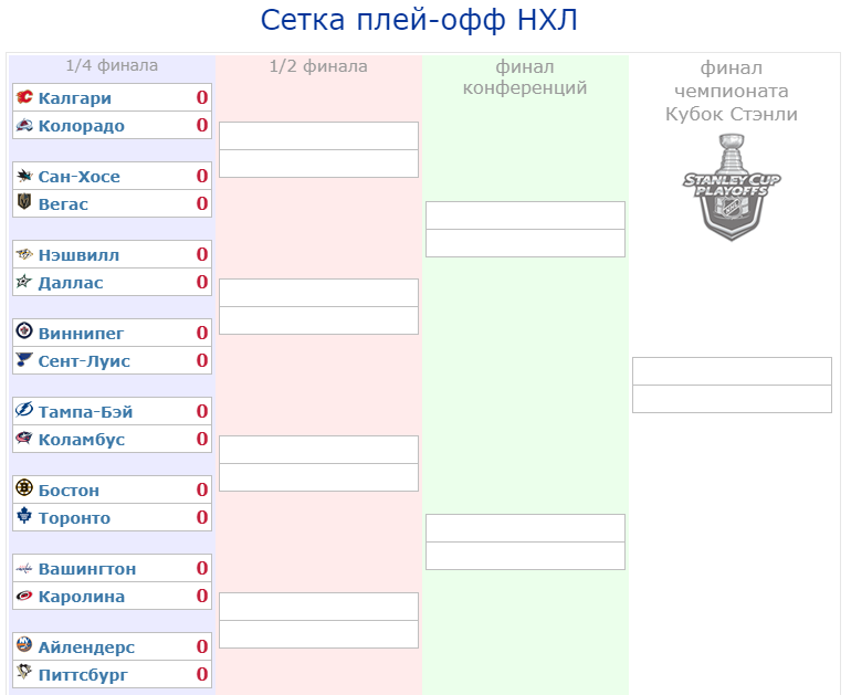 Нхл турнирная матчи. Сетка Кубка Стэнли 2021. Кубок Стэнли 2021 плей офф таблица. Сетка плей офф Кубка Стэнли. Сетка плей офф НХЛ 2022.
