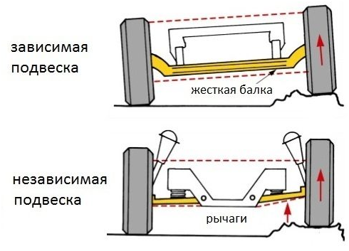 Модернизация задней подвески