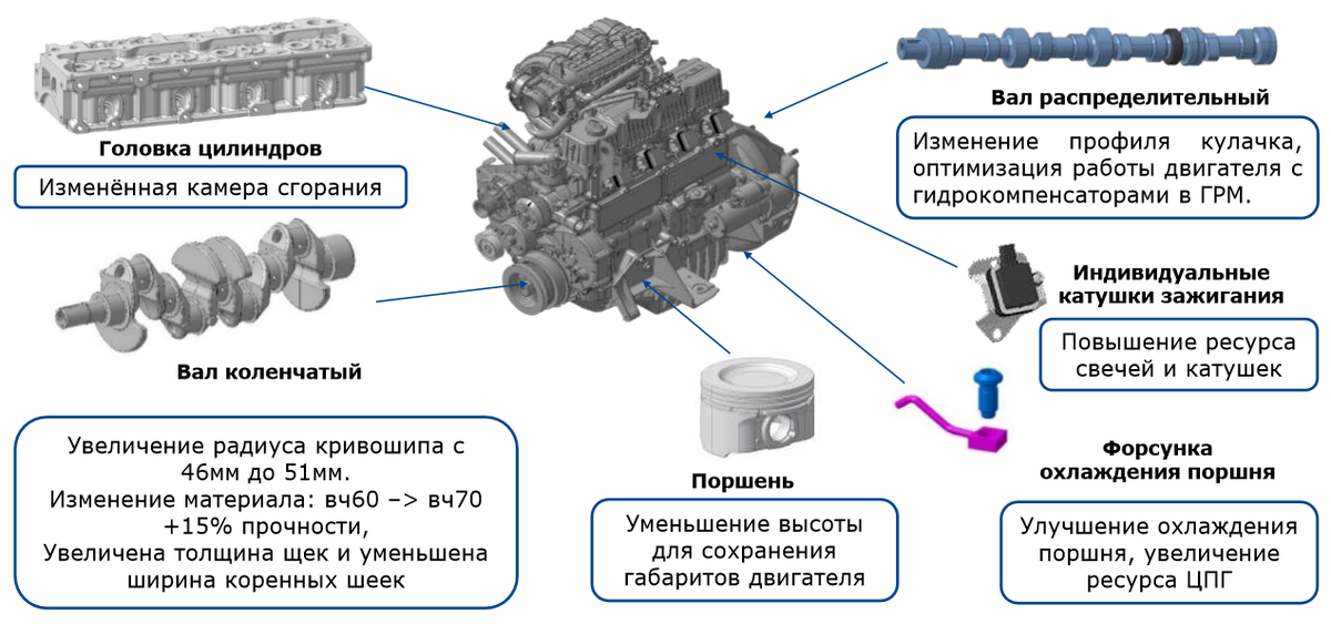 Фото из материалов производителя.