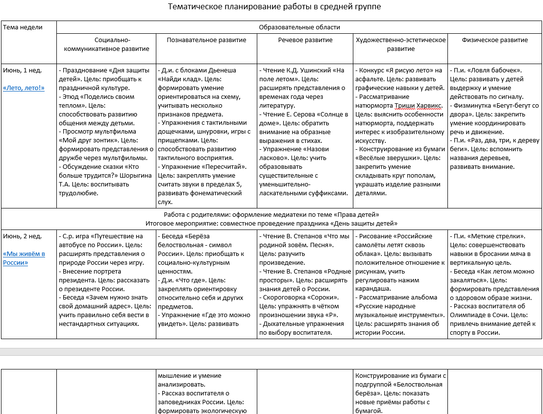 Планирование летом средняя группа