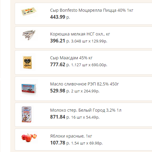 Типичный список покупок в гипермаркете