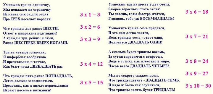Стихи для запоминания таблицы умножения. Стихи чтобы выучить таблицу умножения на 3. Стишок таблица умножения на 6. Таблица умножения в стихах для малышей.