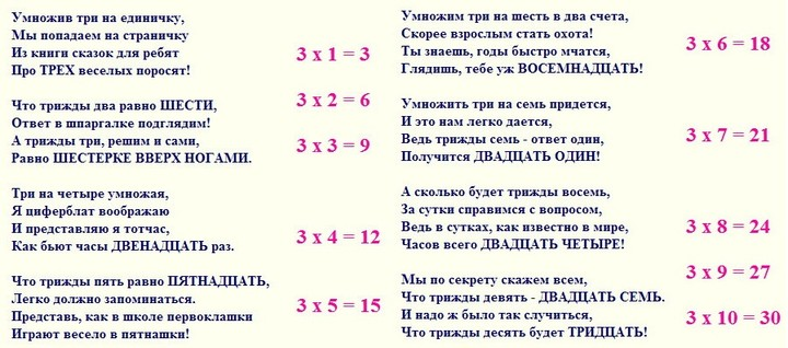 Сколько надо песню. Стихи для запоминания таблицы умножения. Стихи чтобы выучить таблицу умножения на 3. Стихи для запоминания таблицы умножения на 3. Стихотворение для легкого запоминания таблицы умножения.